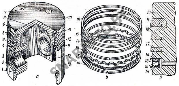 Поршневые кольца на ГАЗ