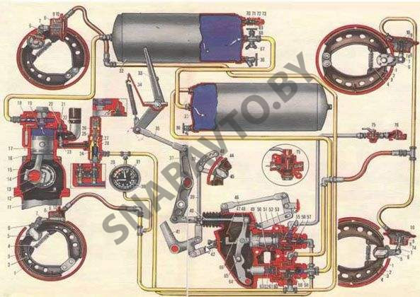 Тормоза МАЗ – устройство, принцип действия