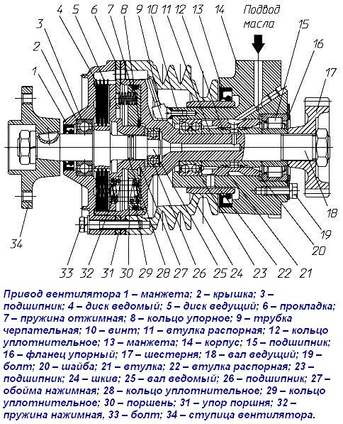 1 Ремавтоснаб