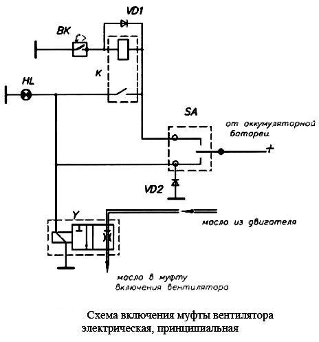 3 Ремавтоснаб