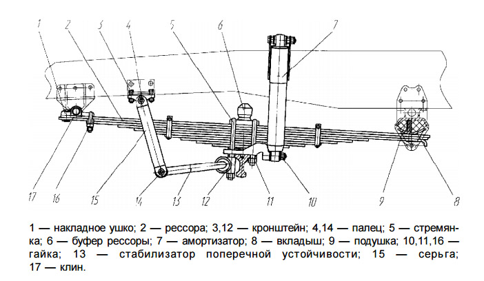 1 Ремавтоснаб